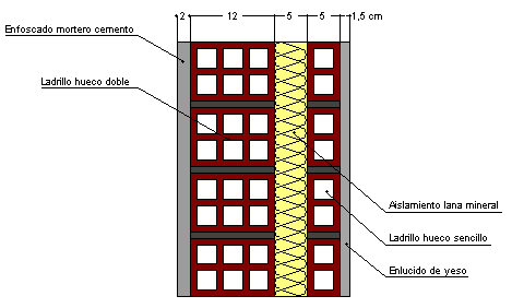 Sección muro