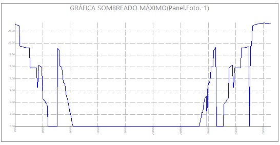 Grfica sombreado