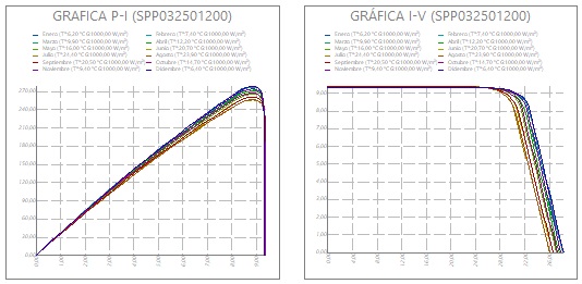 Caractersticas paneles