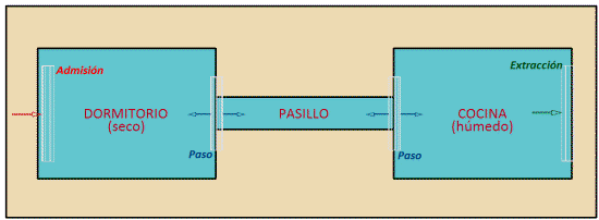 Esquema de situación de aberturas