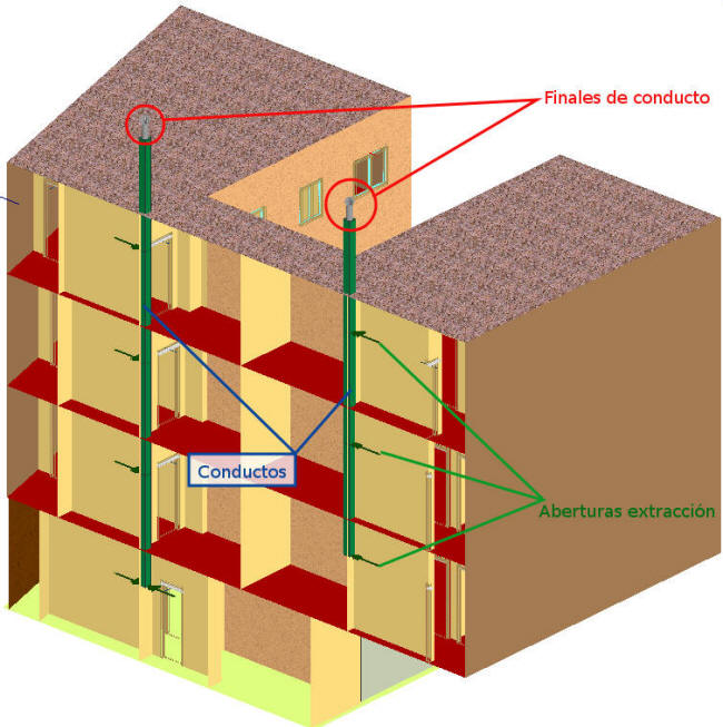 Esquema de una red de conductos de extracción