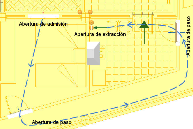 disposición de las aberturas de paso