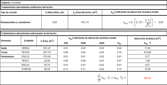 Resultados opción simplificada