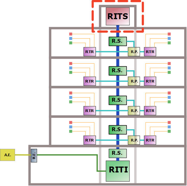 ict2