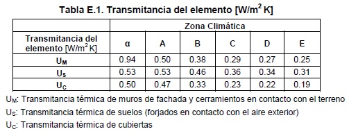 Apndice E Tabla E1
