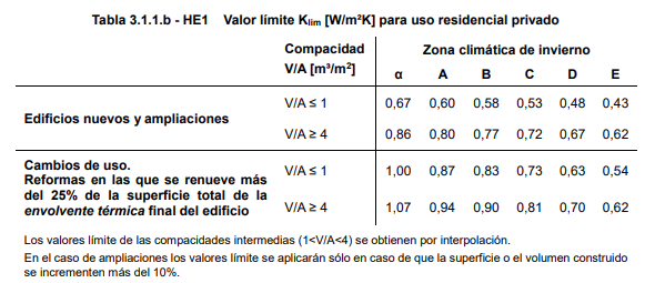 Tabla 3.1.1.b