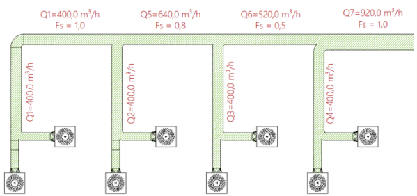 Ejemplo Factor de simultaneidad