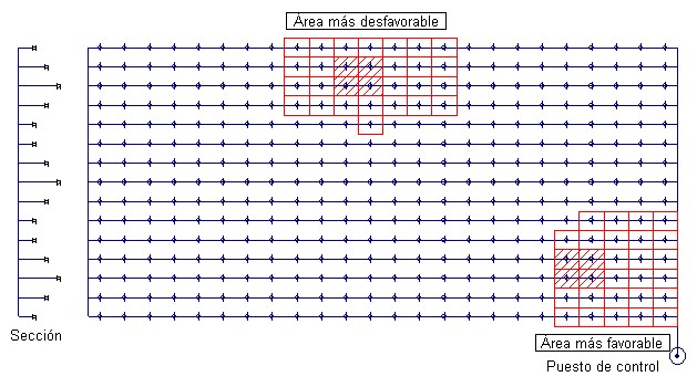 Areas_rejilla