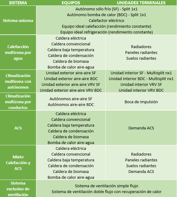 TK-CEEP Clasificaicn de sistemas