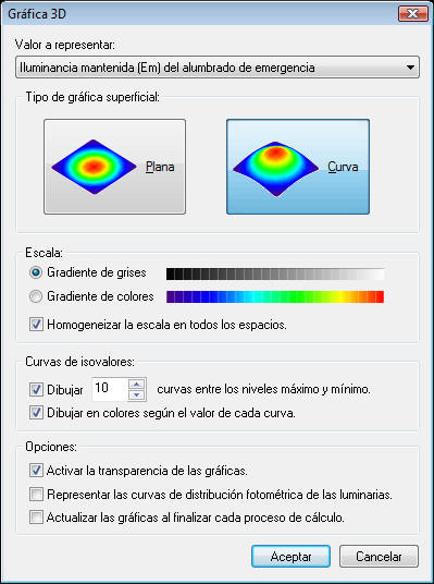 "Gráfica 3D"
