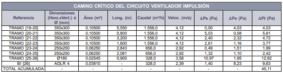 Camino crítico
