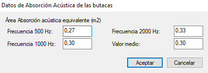 Datos de Absorción Acústica de las butacas