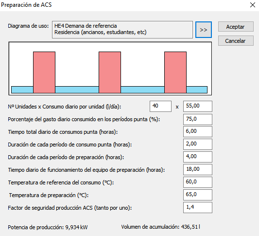 Preparacin ACS