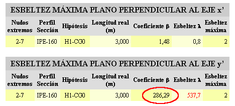 Ayuda ESwin - iMventa