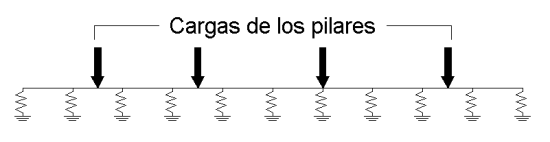 Ayuda ESwin - iMventa