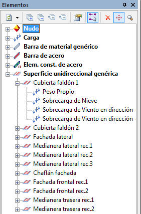 Organización por elementos.