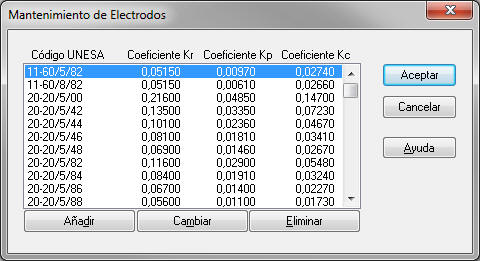 Lista de Electrodos