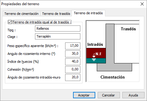 Terreno Intradós