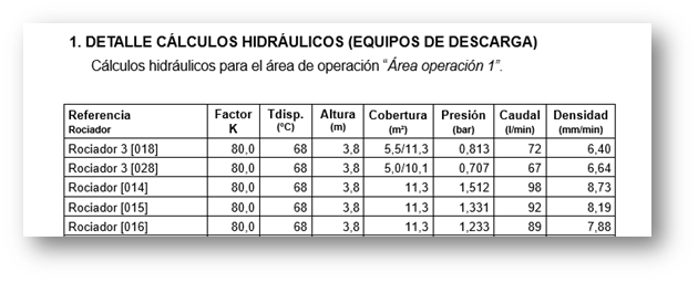 Tabla ejemplo coberturas