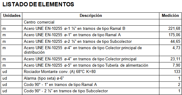 Medicin por Capas y con Grupo de tramo