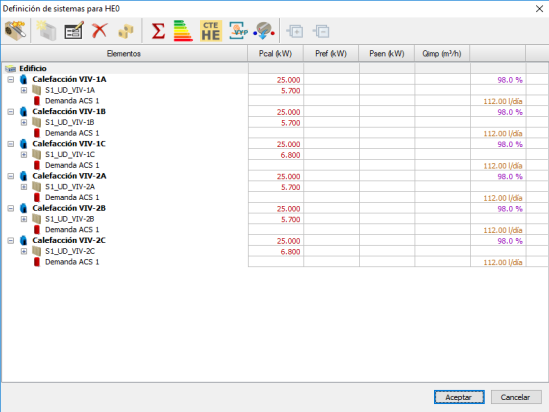 Definición de sistemas