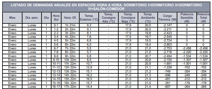 Demandas anuales