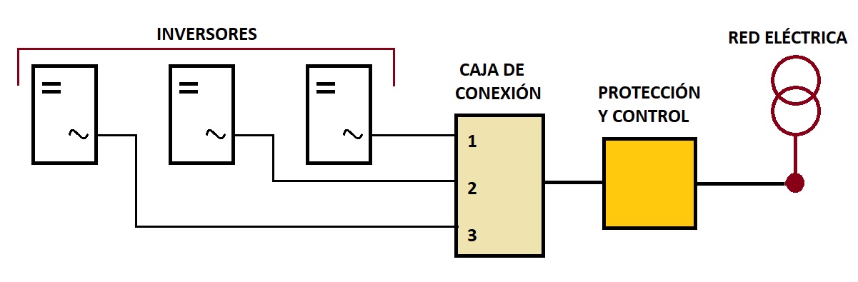 Red elctrica AA