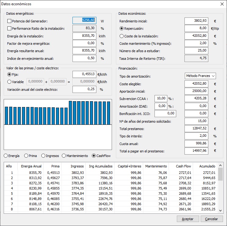 Asistente fotovoltaica solar aislada