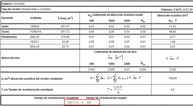 Resultados