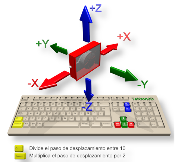 Teclas rápidas cursores