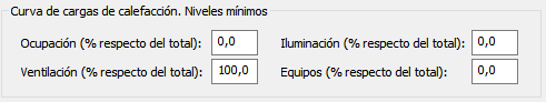 Niveles mínimos