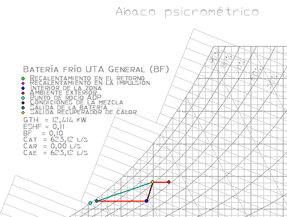 Ábaco psicrométrico batería frío