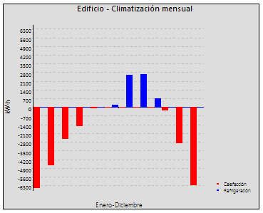 Gráfica