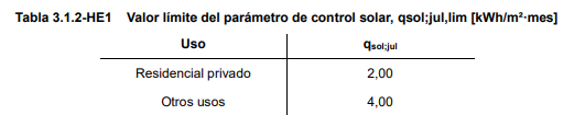 Tabla 3.1.2