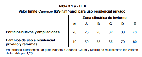 Tabla 3.1.a