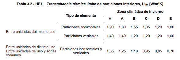 Tabla 3.2