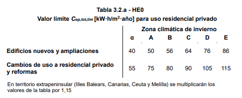 Tabla 3.2.a