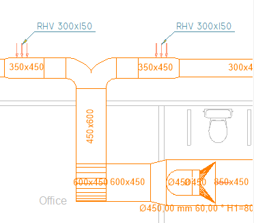 Distribución en planta