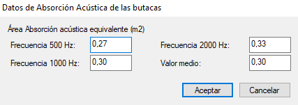 Datos de Absorcin Acstica de las butacas