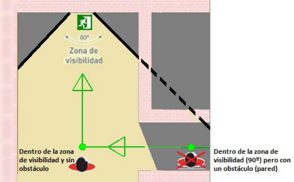 Cálculo dimensiones