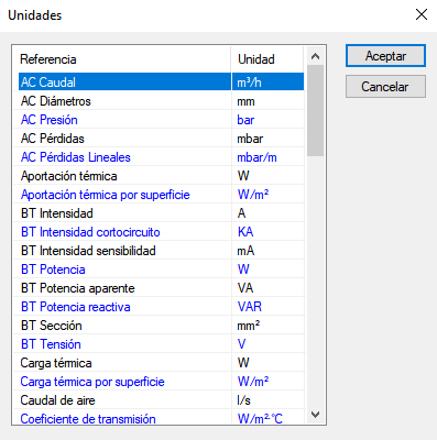 Unidades...