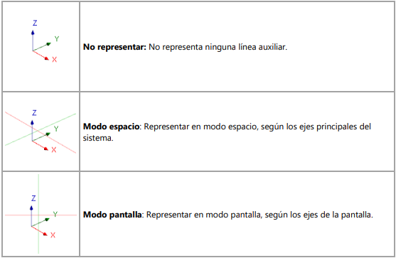 Tipos de lneas de cursor