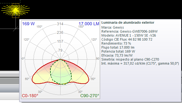 Etiquetas informativas en pantalla de una luminaria