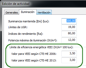 Datos de VEEI para una actividad