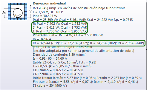 Etiquetas informativas de una línea