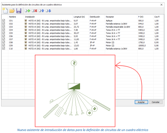 Asistente para definición de los circuitos de un cuadro de distribución