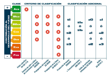 Nuevo reglamento de productos de la construcción