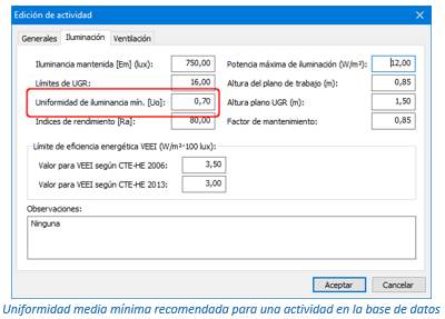 Límite de Uo definido en las propiedades de la actividad