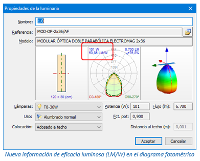 Propiedades de una luminaria