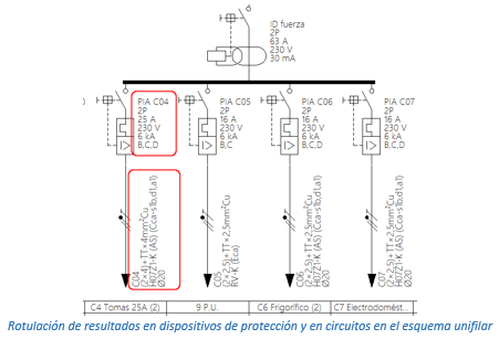 Rotulación de protecciones y circuitos en el esquema unifilar